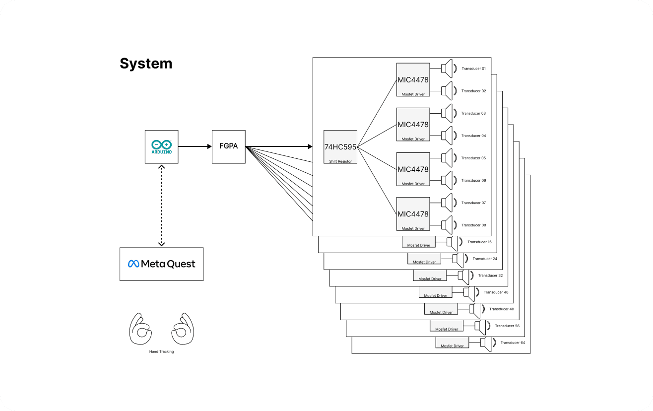 MR-Based Visual and Haptic Feedback System